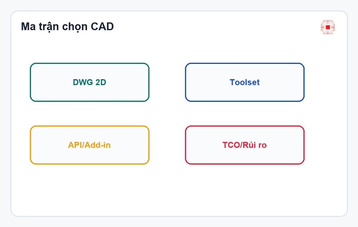 ZWCAD vs AutoCAD: doanh nghiệp muốn tối ưu chi phí nên chọn gì? 1 Ma trận chọn ZWCAD hay AutoCAD